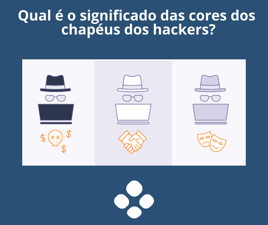 Qual o significado das cores dos Chapéus dos Hackers? - Fastluza -  Consultoria, Tecnologia de Informação, Websites, Lojas Online, Domínios, Alojamento, Servidores Virtuais